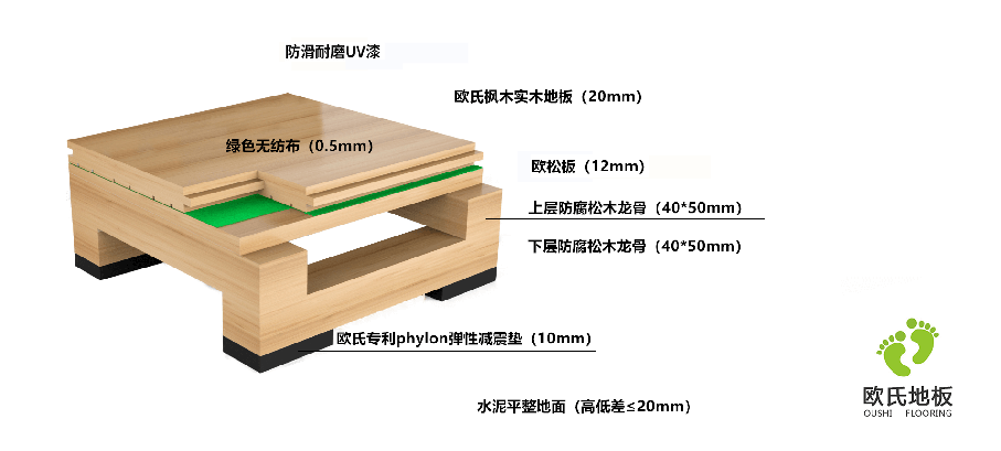 實木雙層龍骨結(jié)構(gòu)