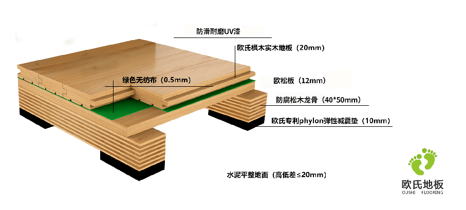 籃球木地板單層龍骨結構